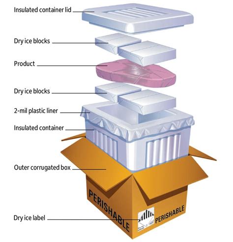 insulated shipping containers fedex.